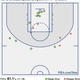 Illustration for article titled Spencer Dinwiddie Channels His Inner Steph Curry, Torches The 76ers
